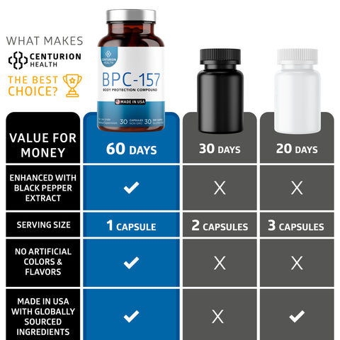 BPC-157